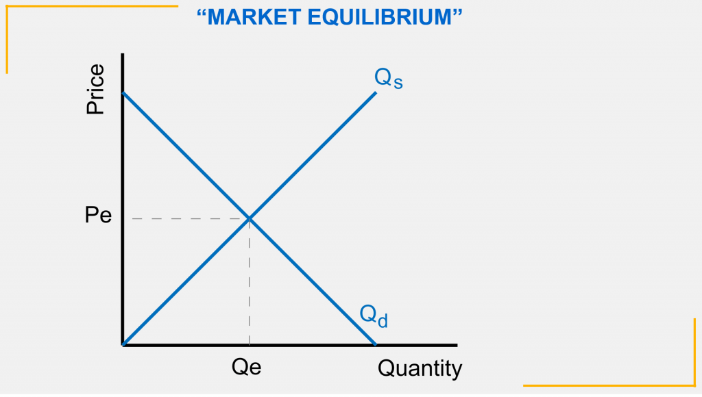 Market Equilibrium Meaning How It Works Penpoin