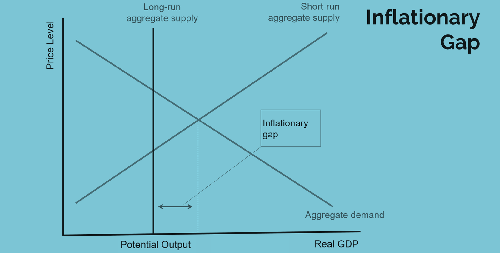 Inflation Understanding the Impact on Your Wallet and Economy 