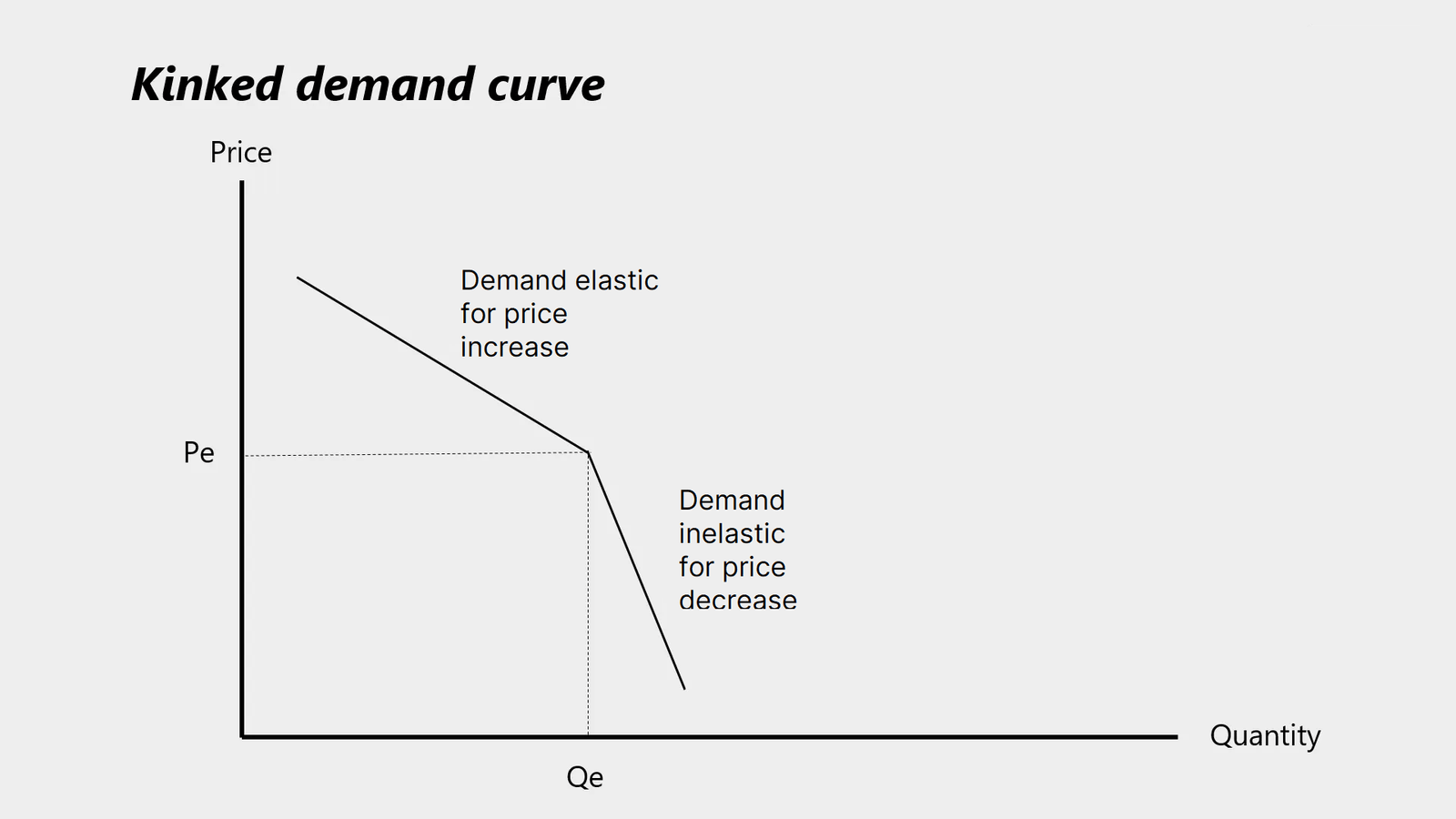 Demand Curve: Types, How To Draw It From A Demand Function — Penpoin.