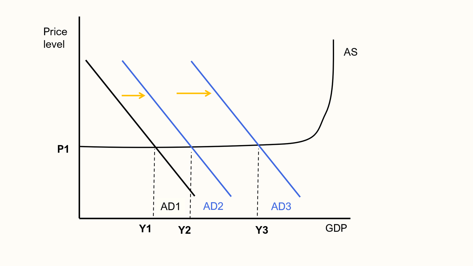 Fiscal Multiplier Explained Impact Of Government Spending On The