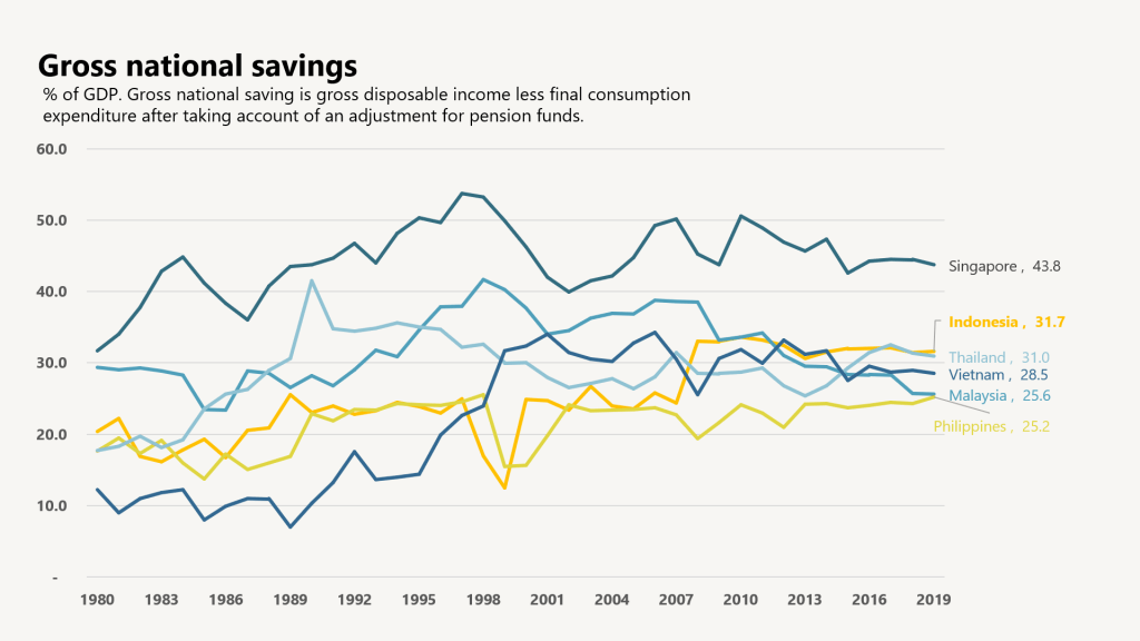 Private savings - Penpoin. [2023]