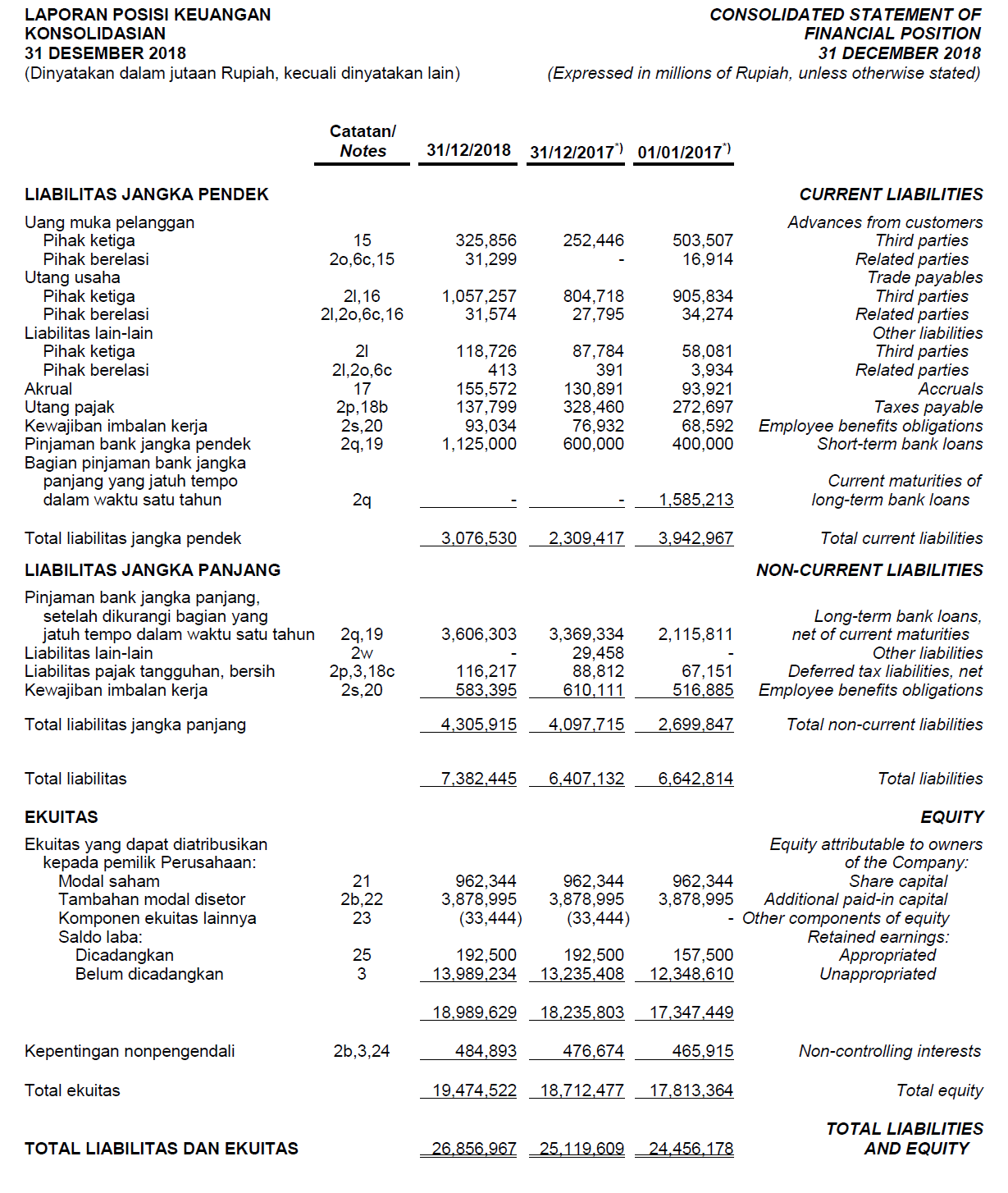 non-controlling-interests-annual-reporting