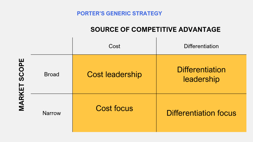 Competitive Advantage Meaning Importance How To Measure Penpoin