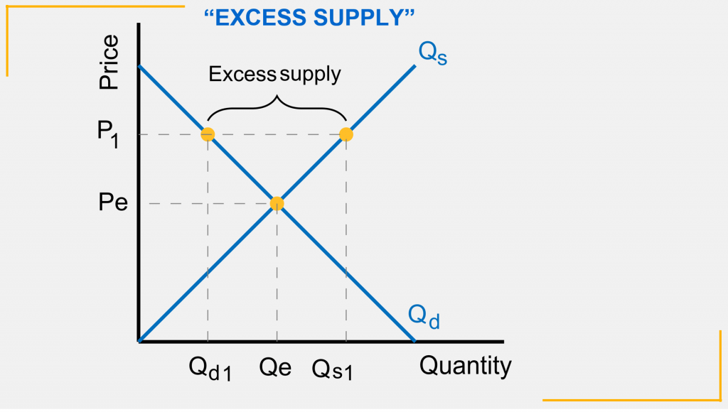 Excess Balance Meaning