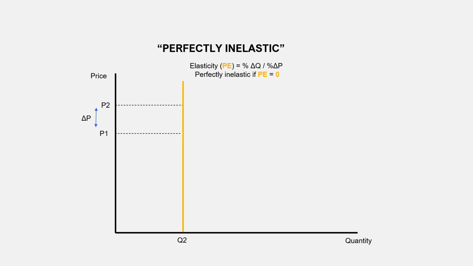 perfectly-elastic-demand-definition-how-to-calculate-curves