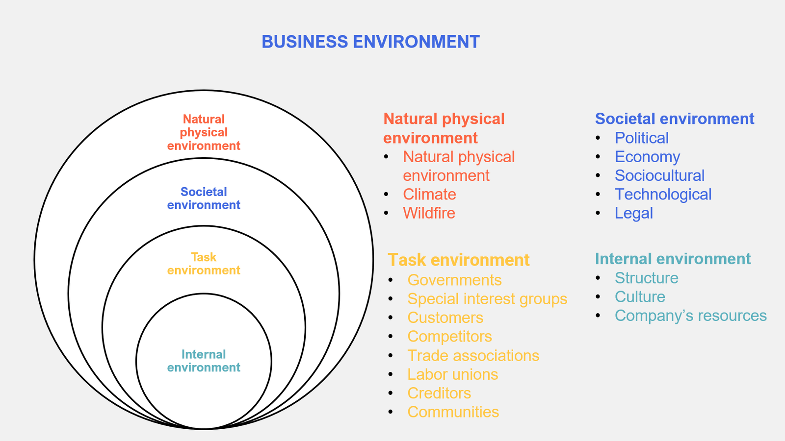 business plan environment definition