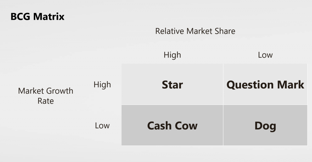 Cash Cow in the BCG Matrix [Summarized] — Penpoin.