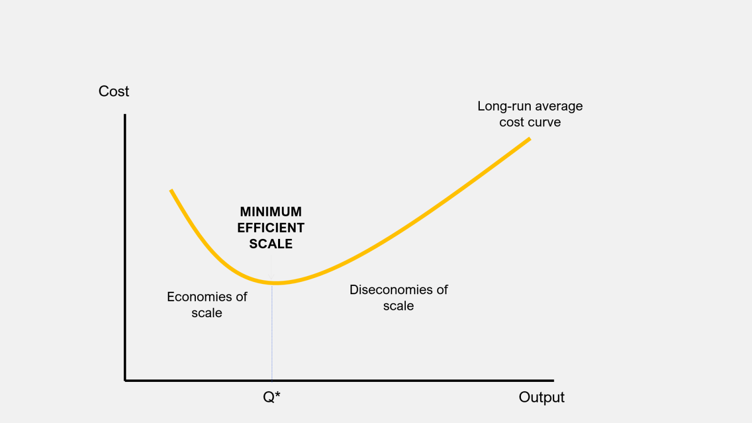 economies of scale dan diseconomies of scale adalah