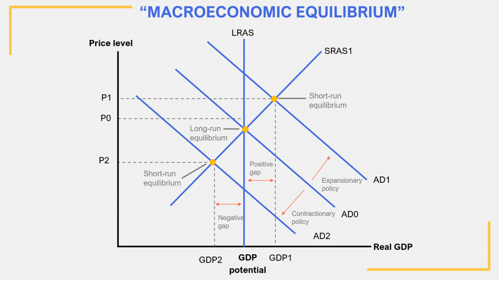 Short-run Macroeconomic Equilibrium And Its Implications For The ...