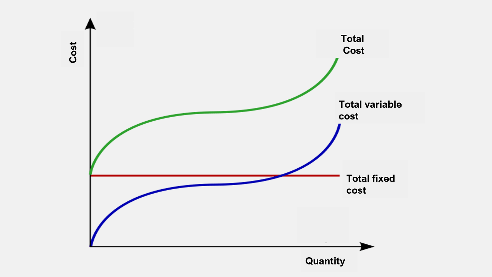 Total Variable Cost: Examples, Curve, Importance