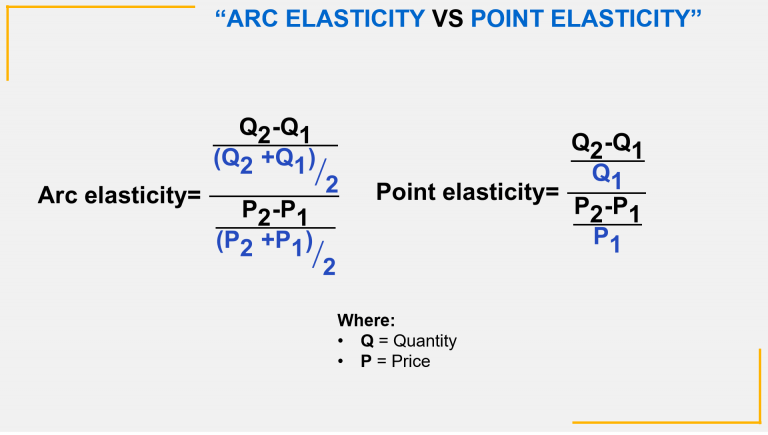 Arc Elasticity: Meaning, How to Calculate, Difference with Point ...