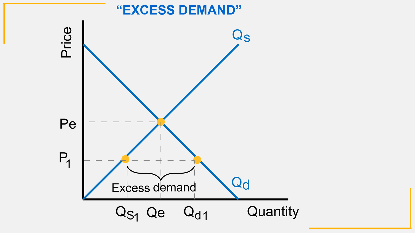 Excess demand