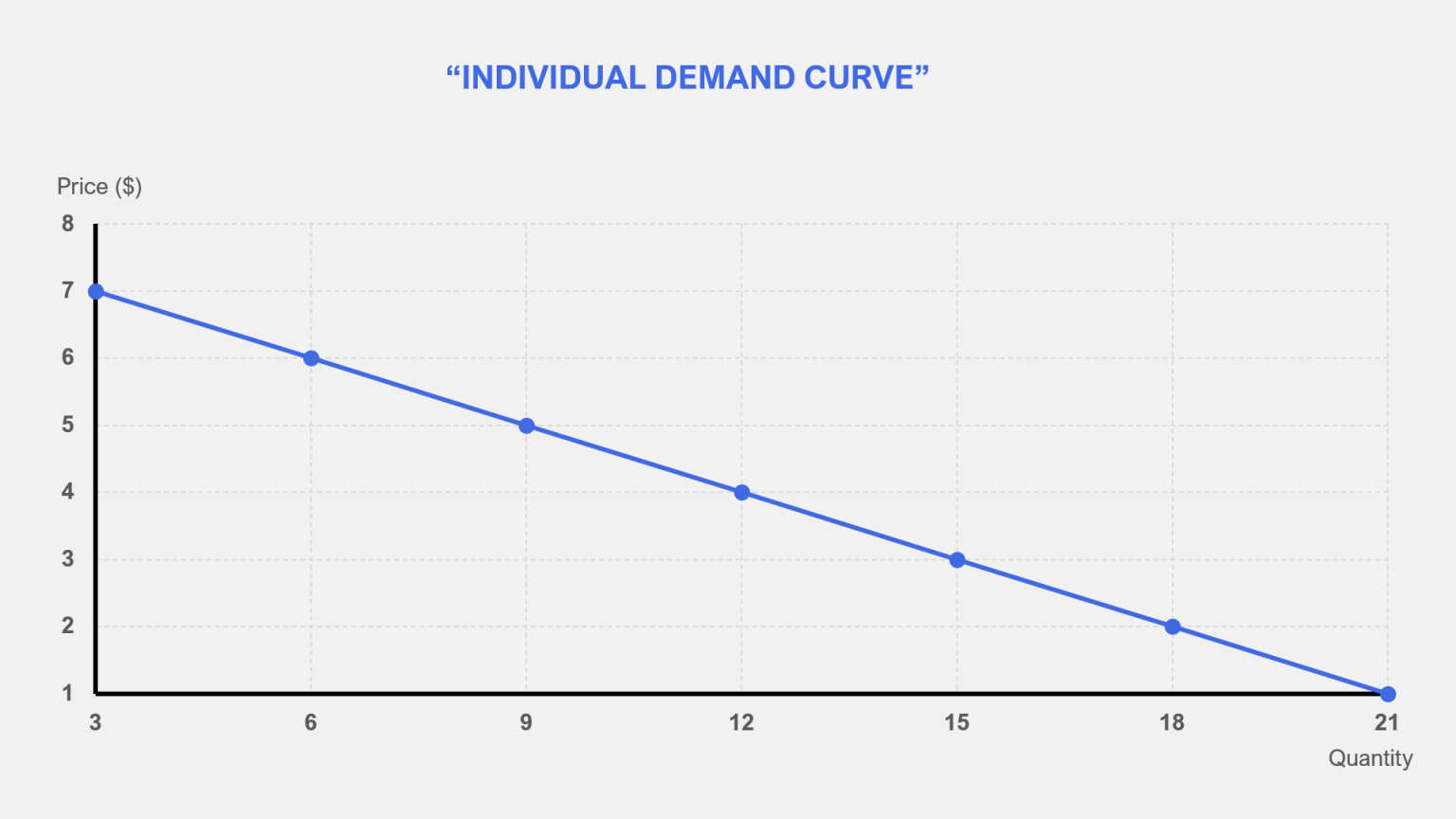 individual-demand-definition-its-curve-determinants-penpoin-2023