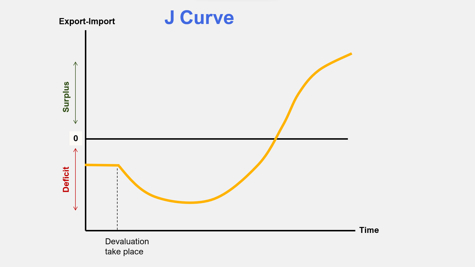 the j curve crypto currency