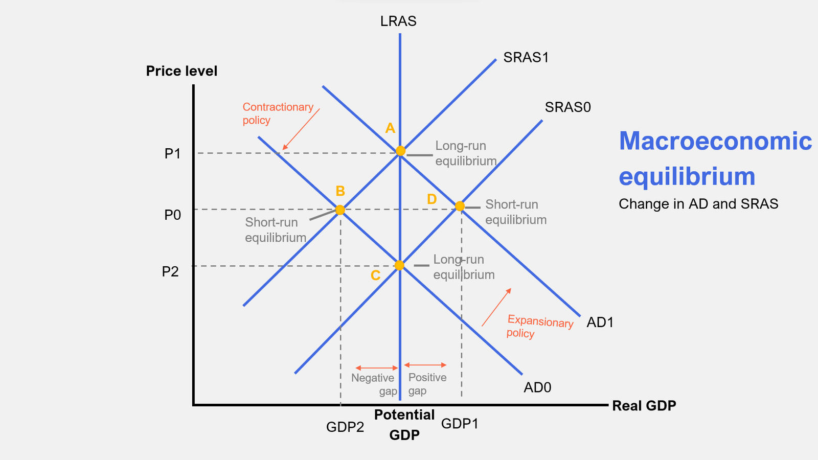 adverse-economic-shocks-examples-impacts-solutions-penpoin