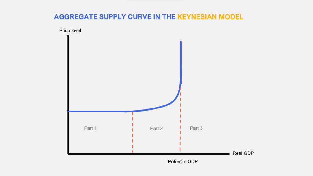 long-run-aggregate-supply-its-curve-and-influencing-factors-penpoin