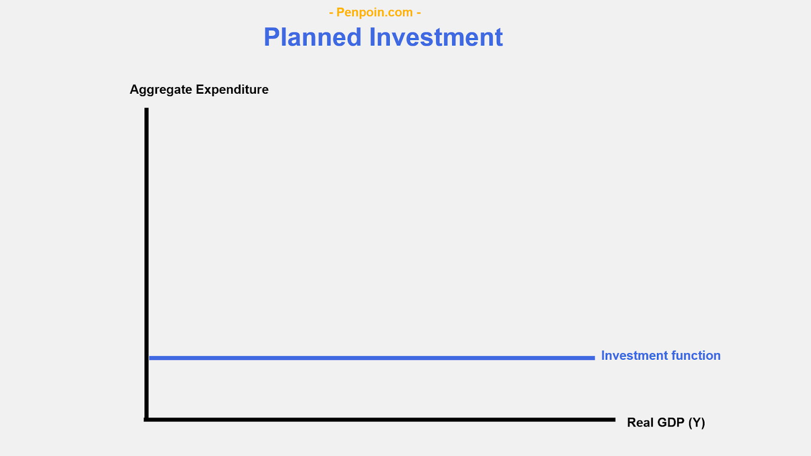 Planned Investment