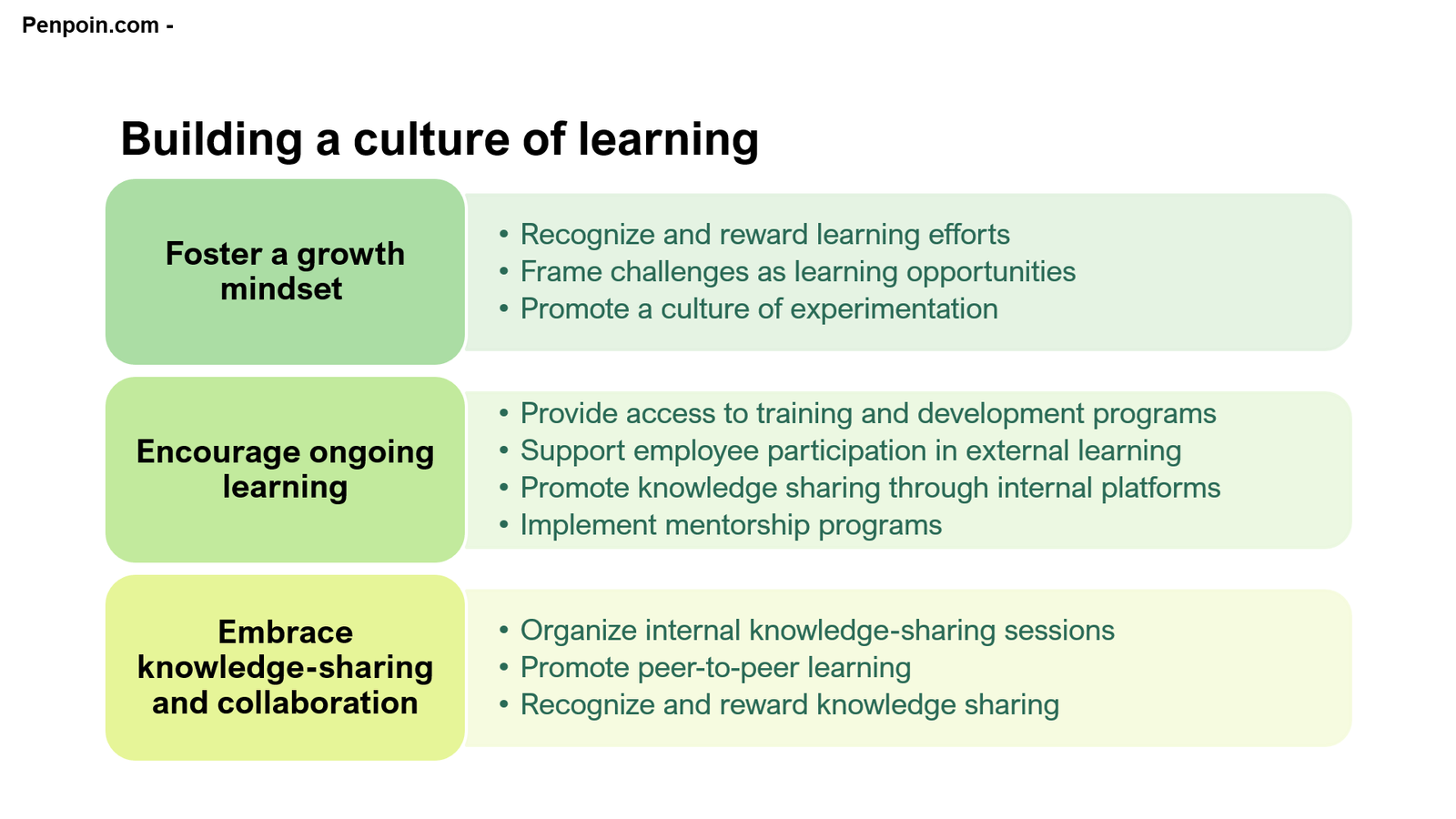 Building a culture of learning