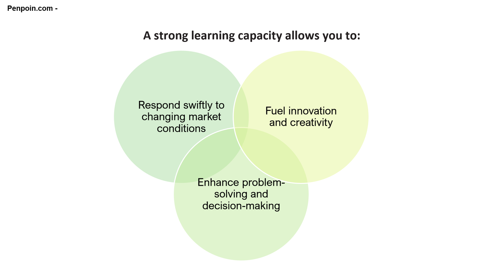 Benefits of having a strong organizational learning capacity